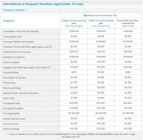 car insurance unlimited european travel.